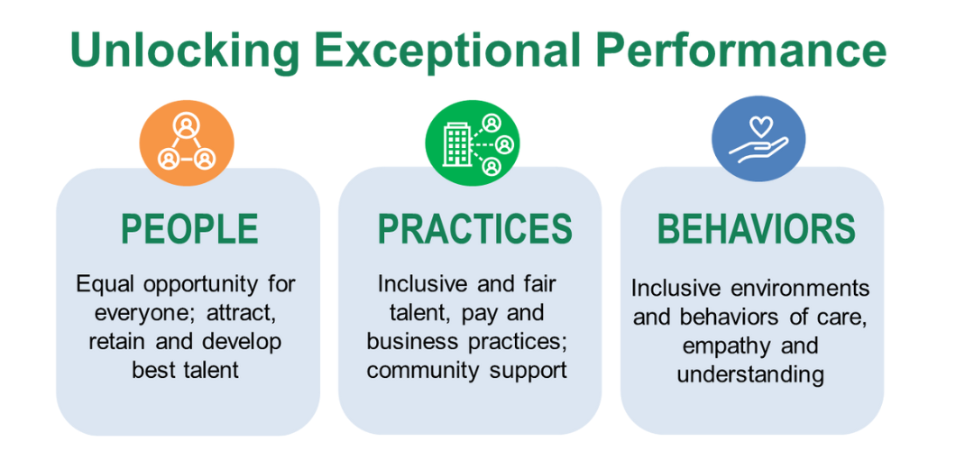 hess-inclusion hess-inclusion