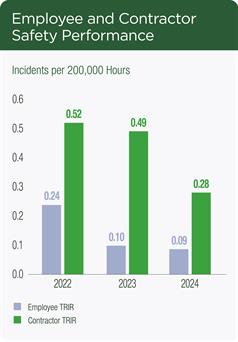 Employee_Contractor Safety Employee_Contractor Safety